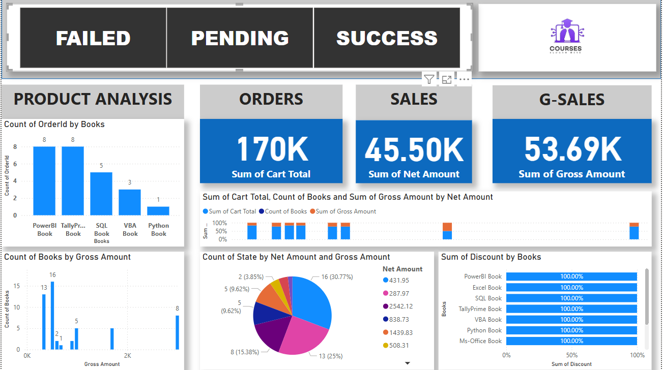 Online Course Sales Dashboard